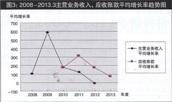 社会固定资产投资与gdp(3)
