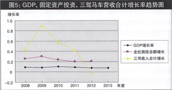 gdp三驾马车是什么_GDP净出口贡献率为 2.2 三驾马车变成了两驾(2)