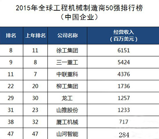 工程机械、混凝土、徐工、三一