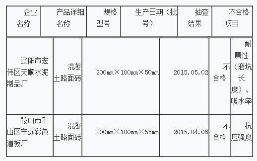 混凝土、混凝土路面砖