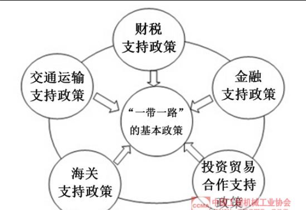 一带一路,中国工程工业协会