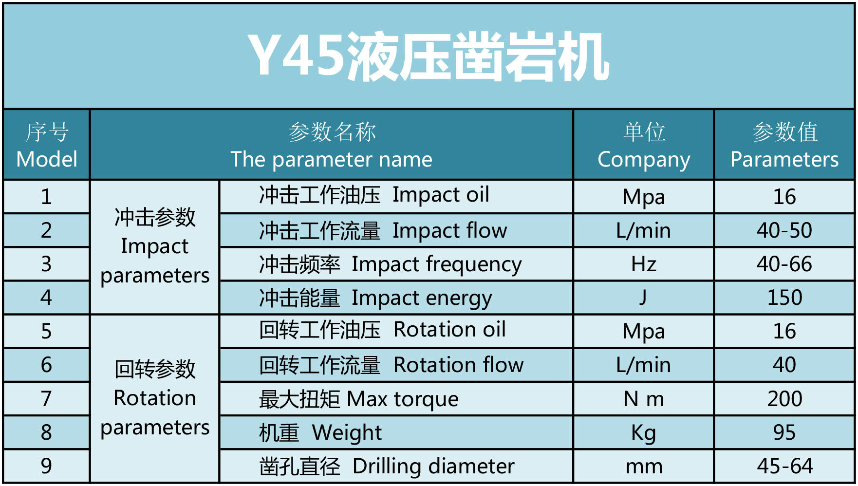 凯强力Y45液压凿岩机参数