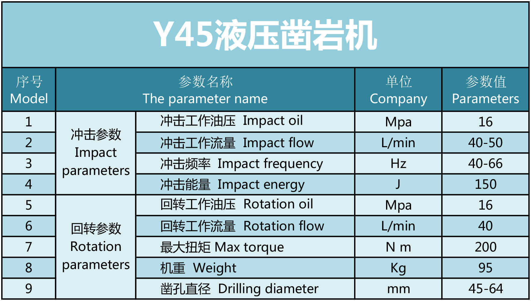 凯强力Y45液压凿岩机参数