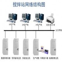 HPS混凝土配料软件