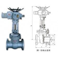 矿用电动闸阀　MZ941H-16C