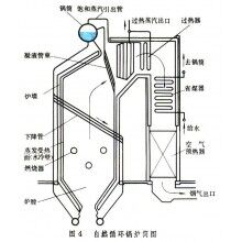 大量回收锅炉废旧物资